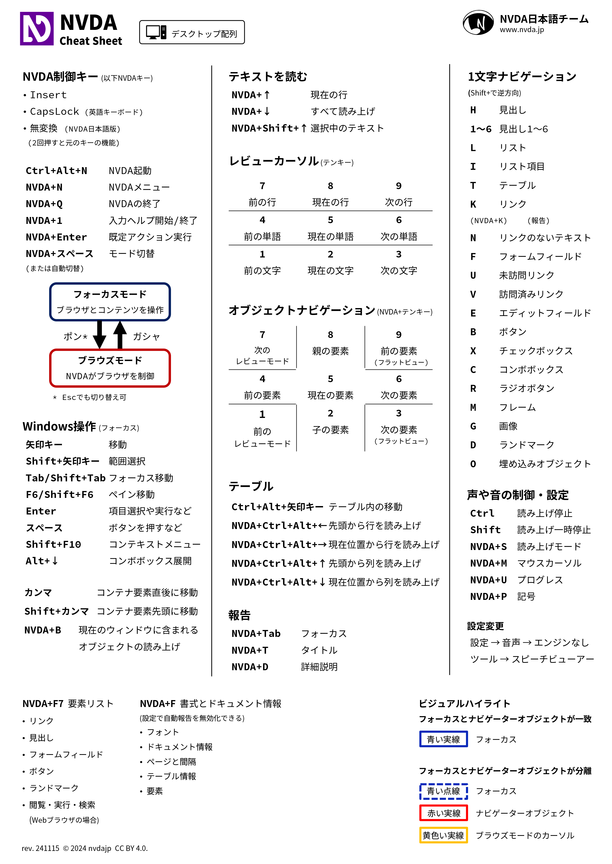 画像化したデスクトップ配列のNVDAチートシート